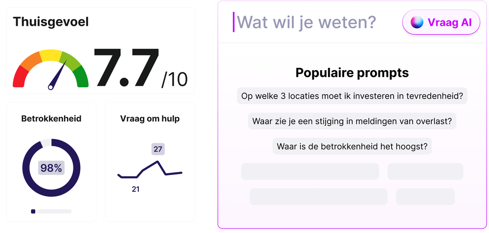 AoP-data-inzichten-beleggers-NL