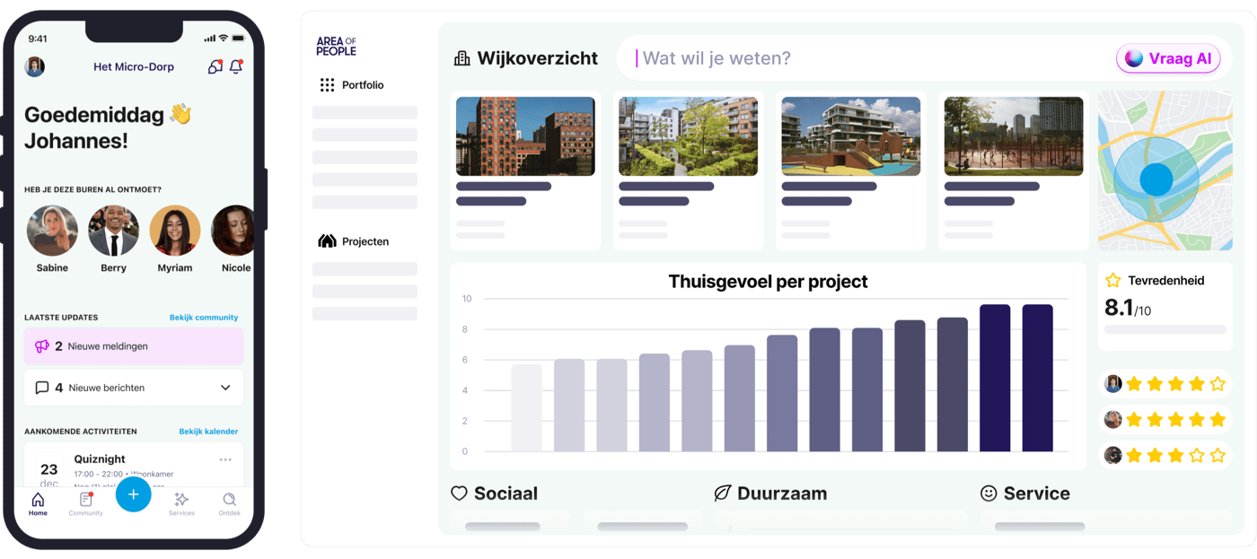 Area of People voor woningcorporaties
