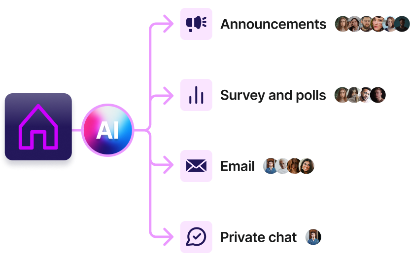Area of People communication with residents
