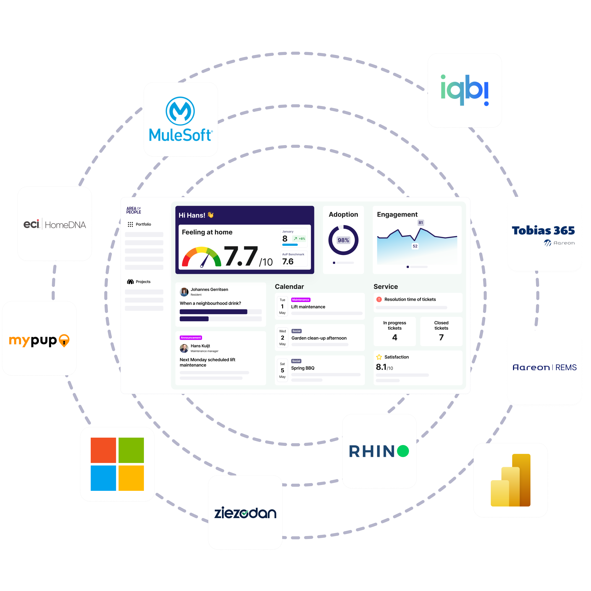Integrations